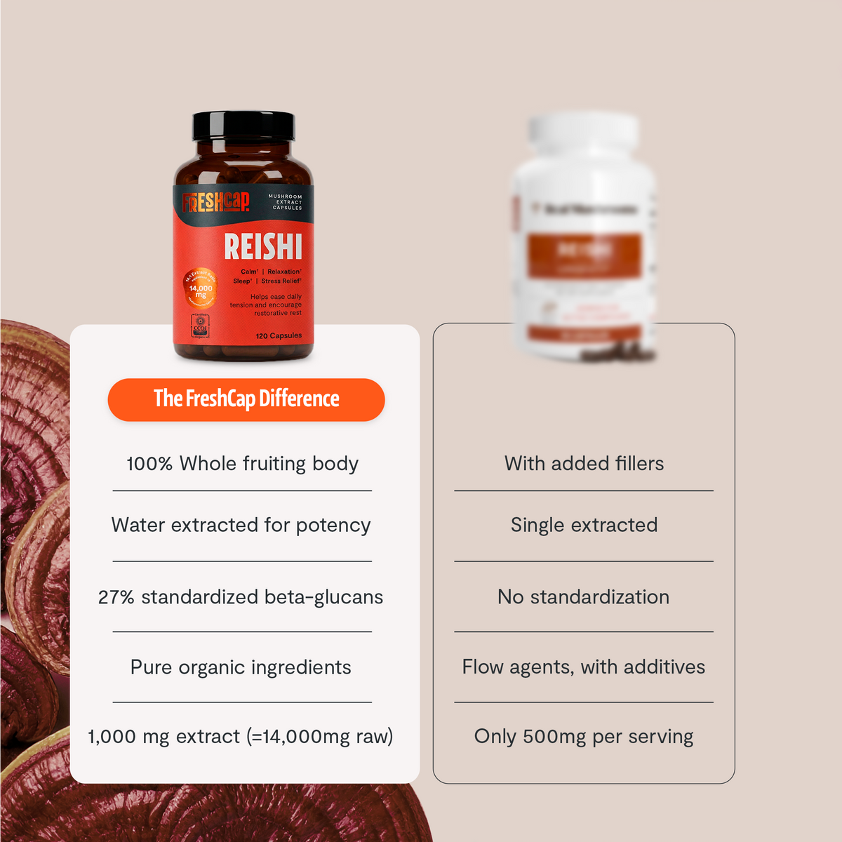 Organic Reishi Capsules – 120 Count