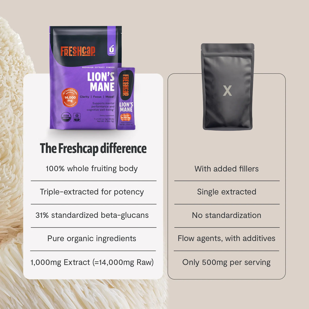 Organic Lion’s Mane Mushroom Powder – 60 Servings
