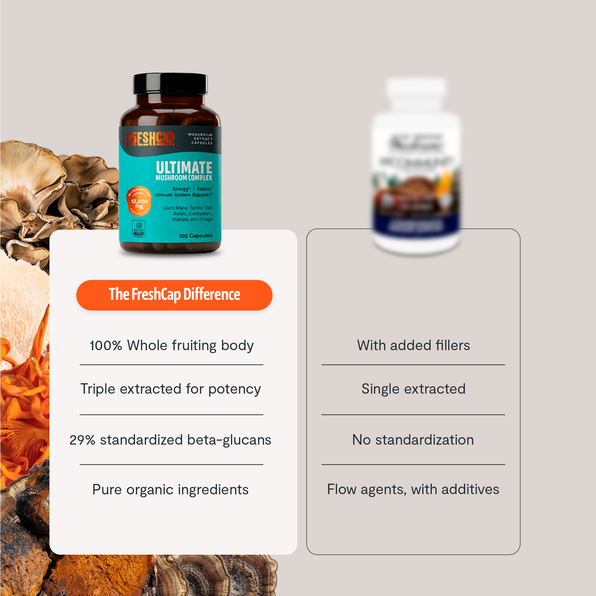 Organic Six-Mushroom Complex Capsules