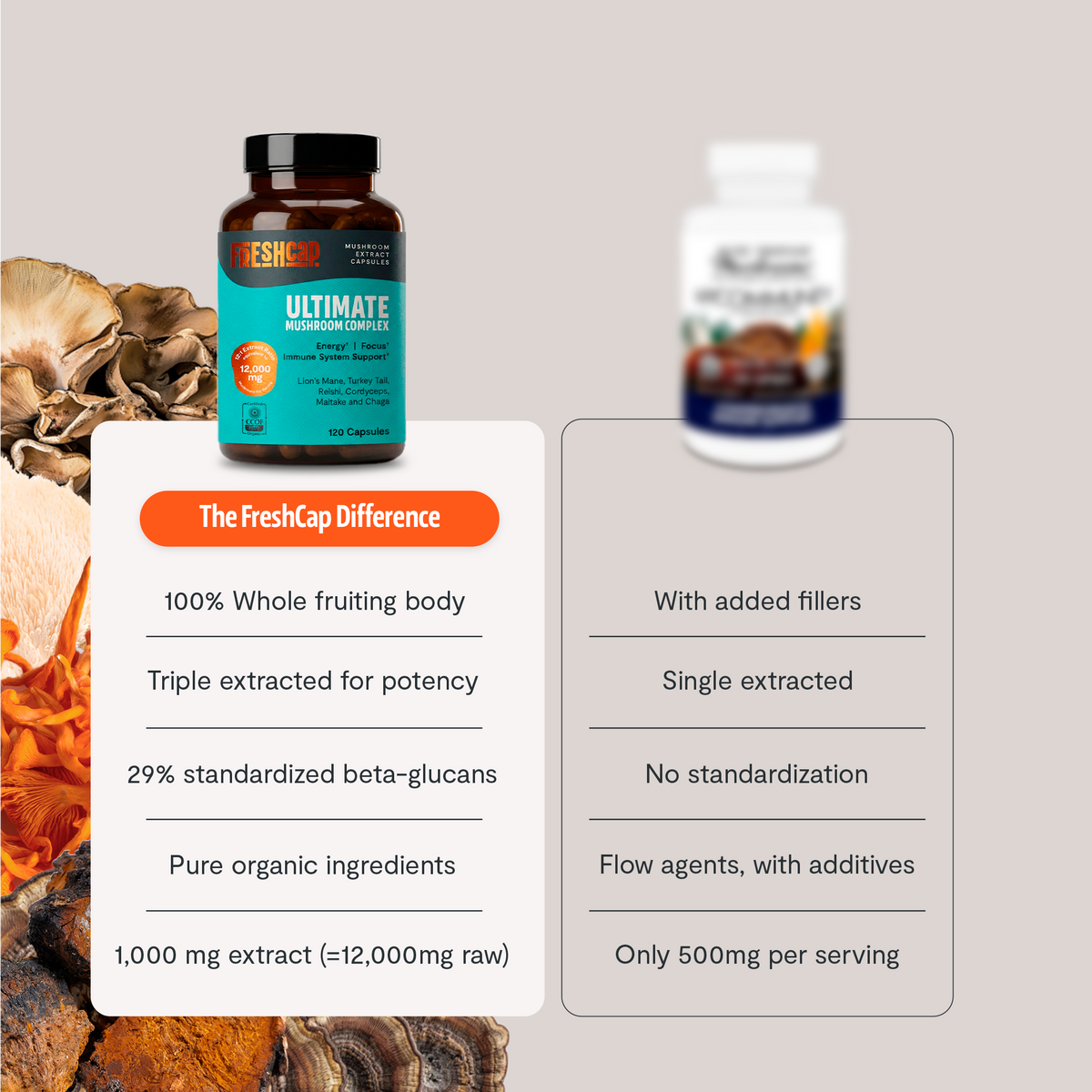 Organic Six-Mushroom Complex Capsules