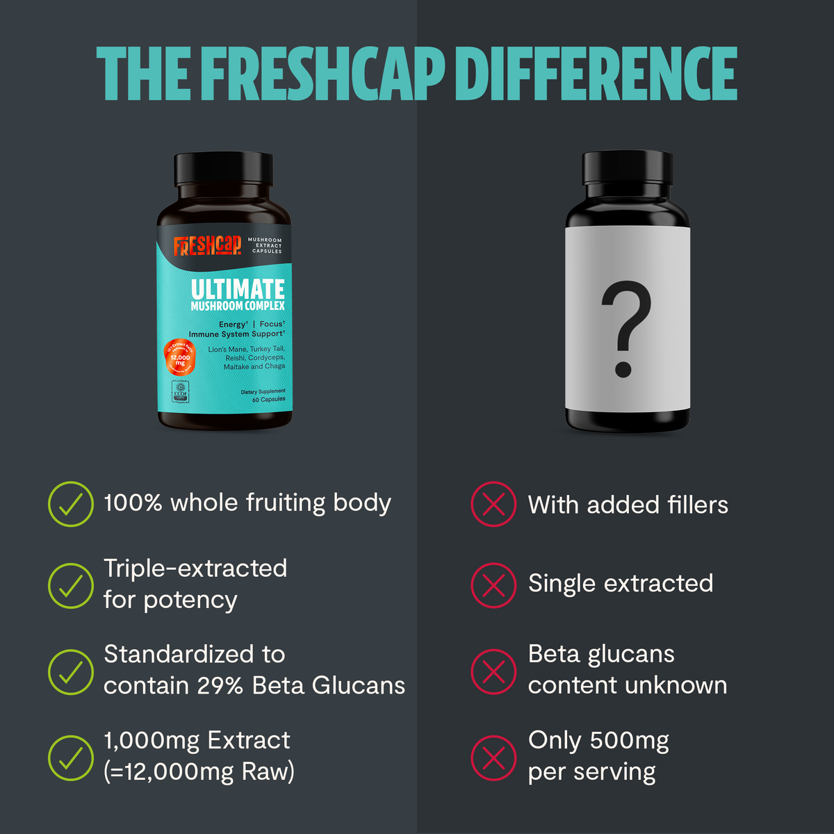 Organic Six-Mushroom Complex Capsules