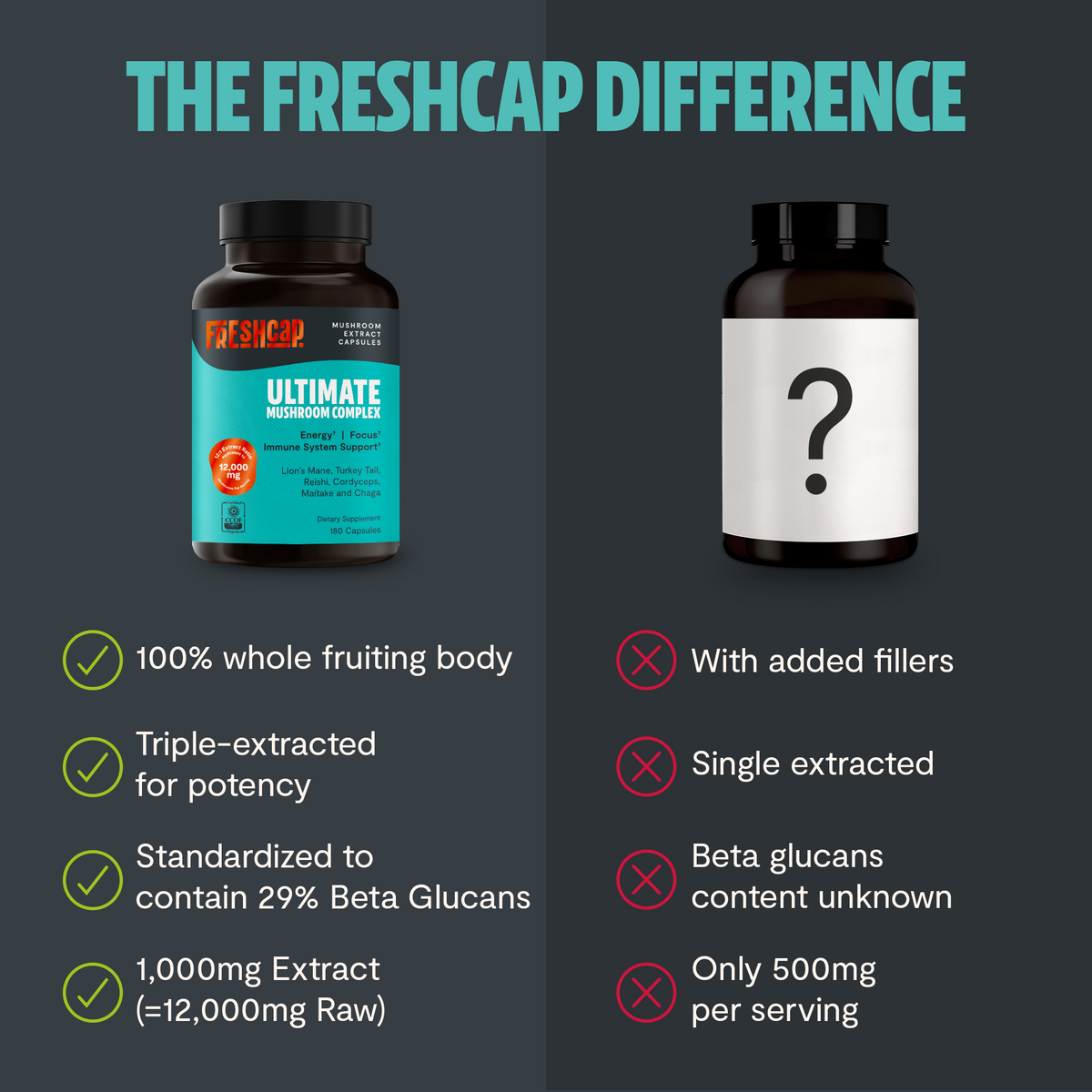 Organic Six-Mushroom Complex Capsules