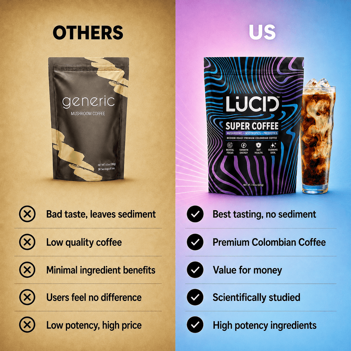 Mushroom Super Coffee with Nootropic Blend